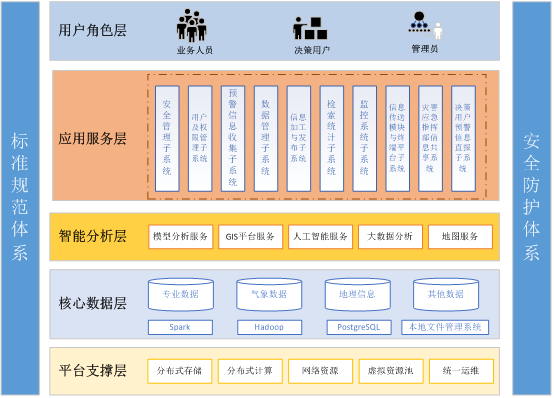 突发公共事件预警发布.png 突发公共事件预警发布.png